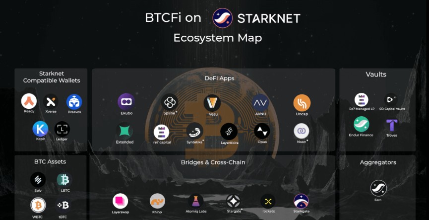 crss chain expansion