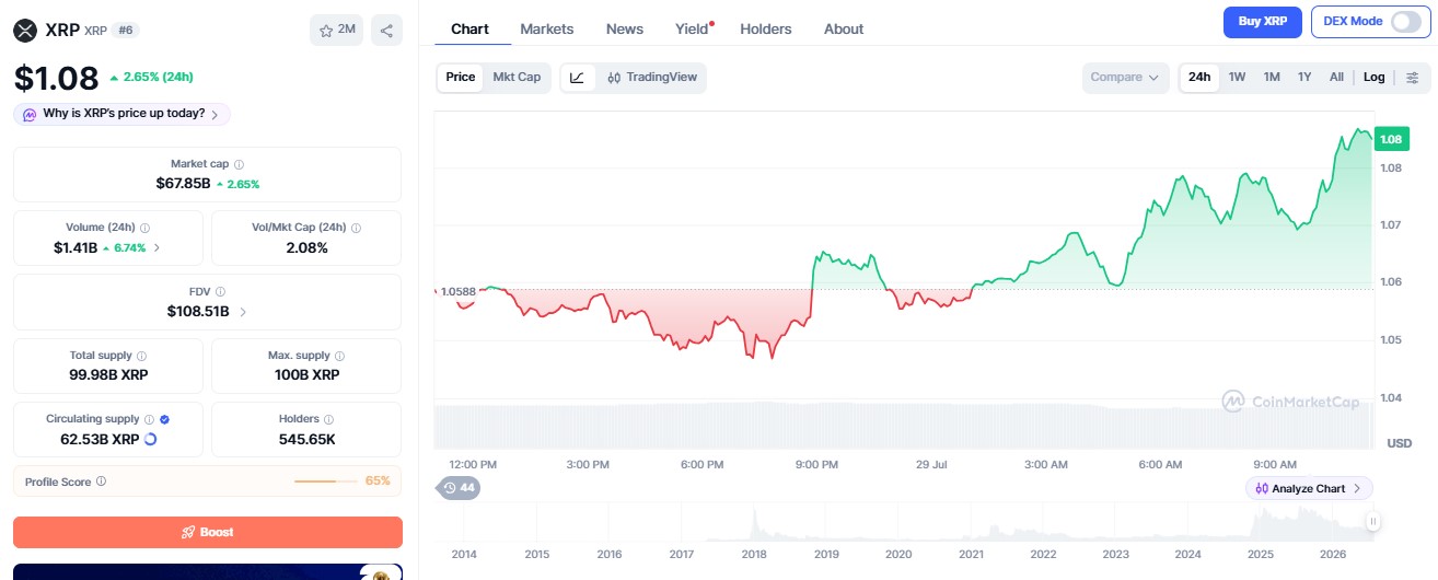 XRP Price Today