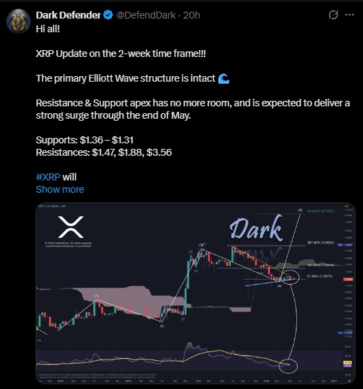 XRP TWO WEEK TIME FRAMEWORK XRP TWO WEEK TIME FRAMEWORK