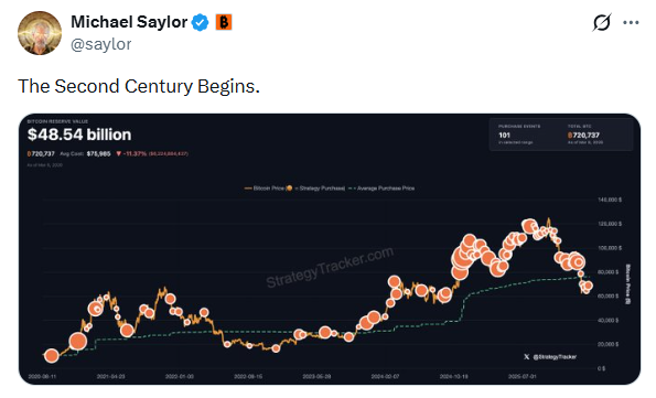 Michael saylor bitcoin next buy accumalation