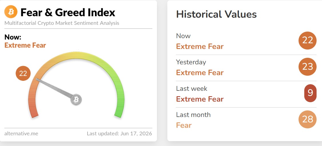 Crypto Fear and Greed Index Today Crypto Fear and Greed Index Today
