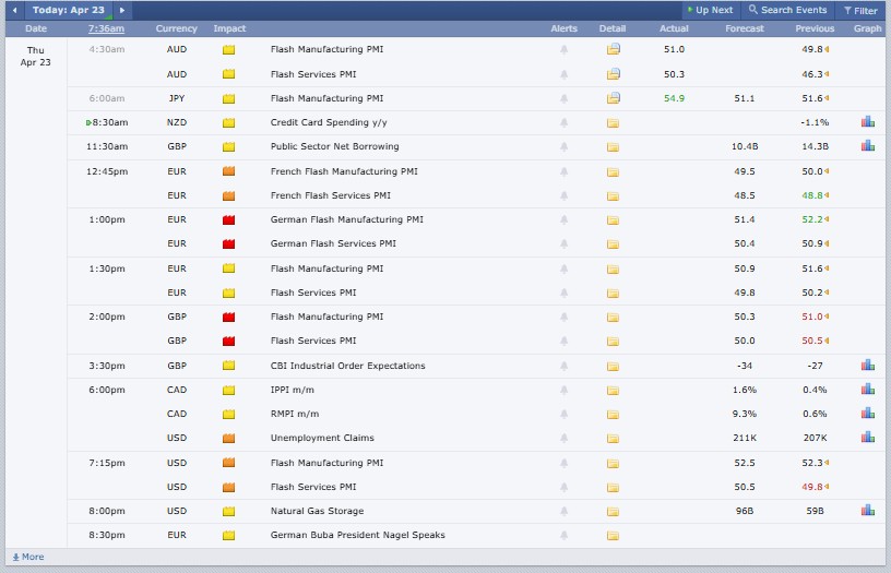 Major Crypto Market Events Today