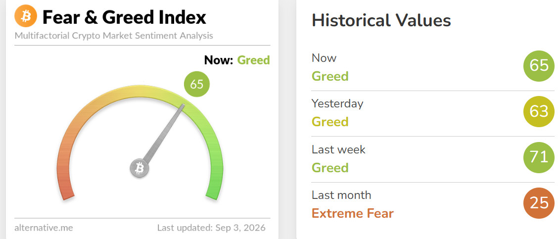 Crypto Fear and Greed Index Today
