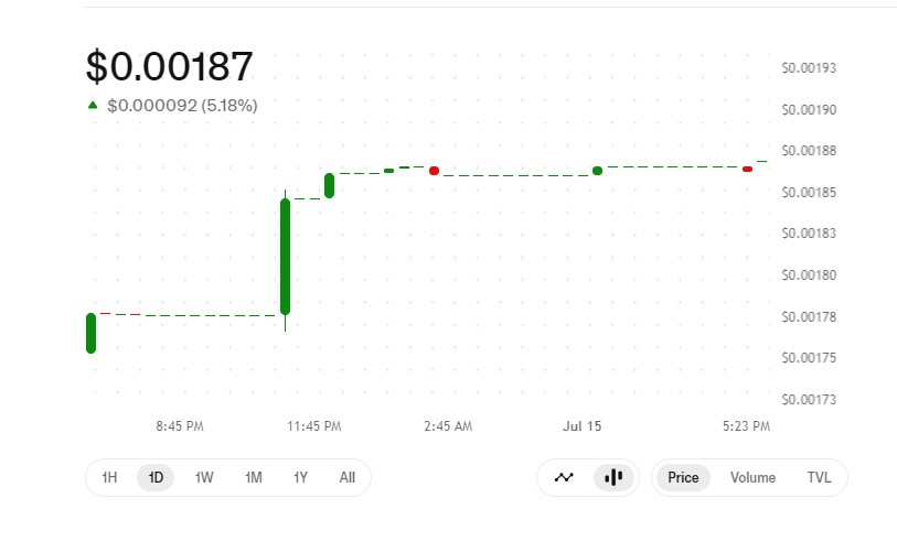 Technical Analysis 15-july Technical Analysis 15-july