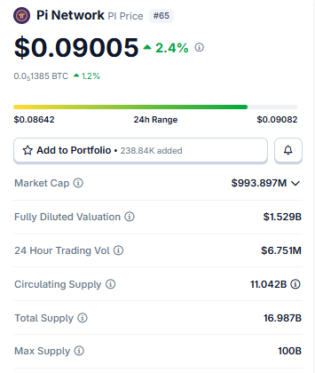 Live Market Data pi network