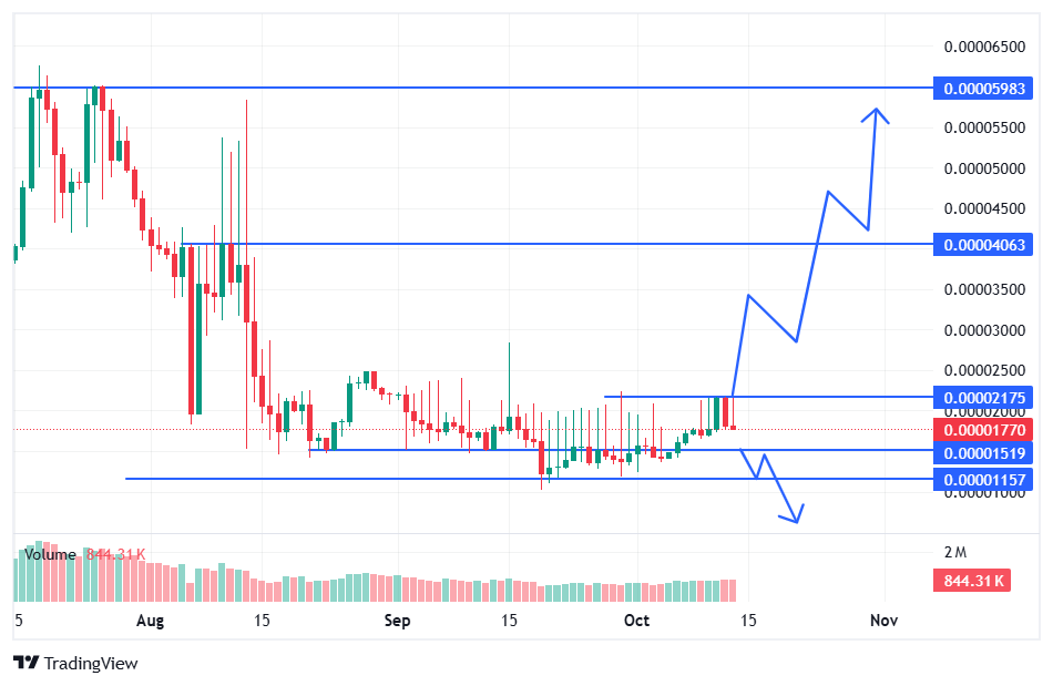 BlockDAG Price Prediction: Key Levels to Watch