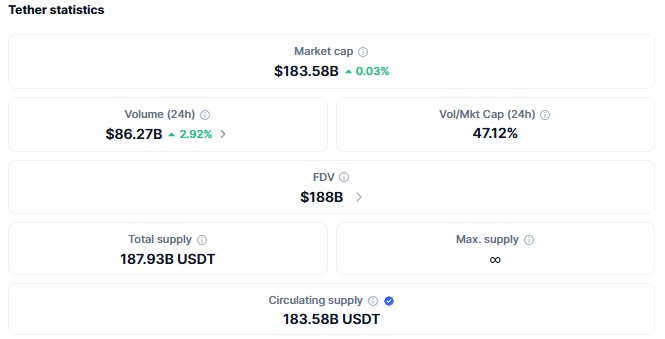 Tether Market Data
