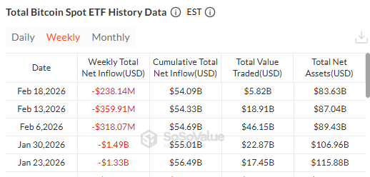 Bitcoin Price Prediction affected by US spot ETF outflows data