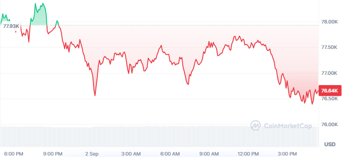 Bitcoin Price Today