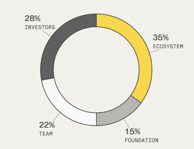 CT tokenomics details
