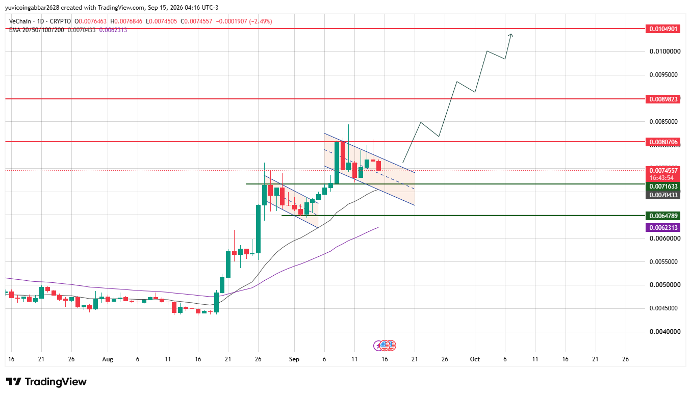 VET Price Prediction Chart: Technical Analysis VET Price Prediction Chart: Technical Analysis