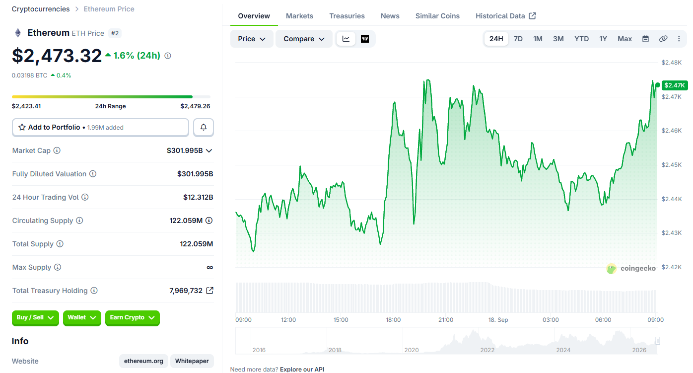 Ethereum (ETH) price today Ethereum (ETH) price today