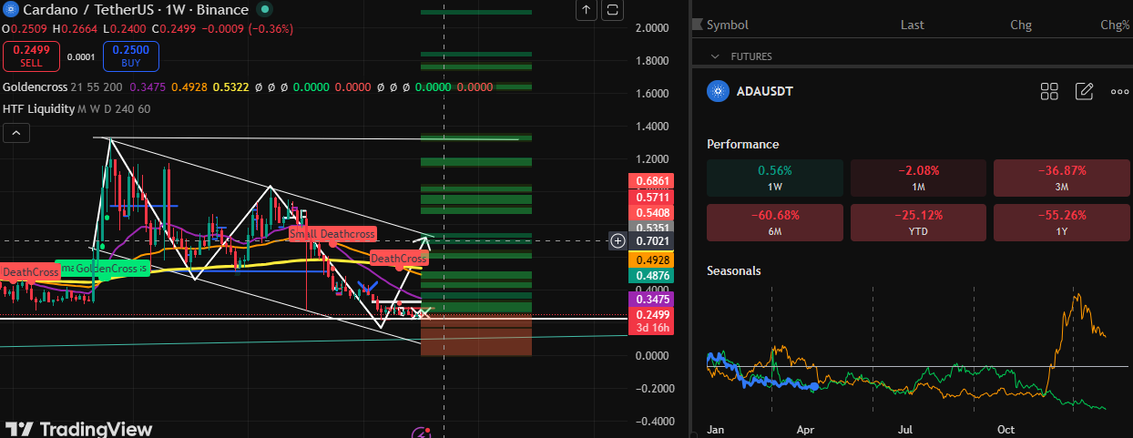 WEEKLY CANDEL ADA TECHNICAL WEEKLY CANDEL ADA TECHNICAL