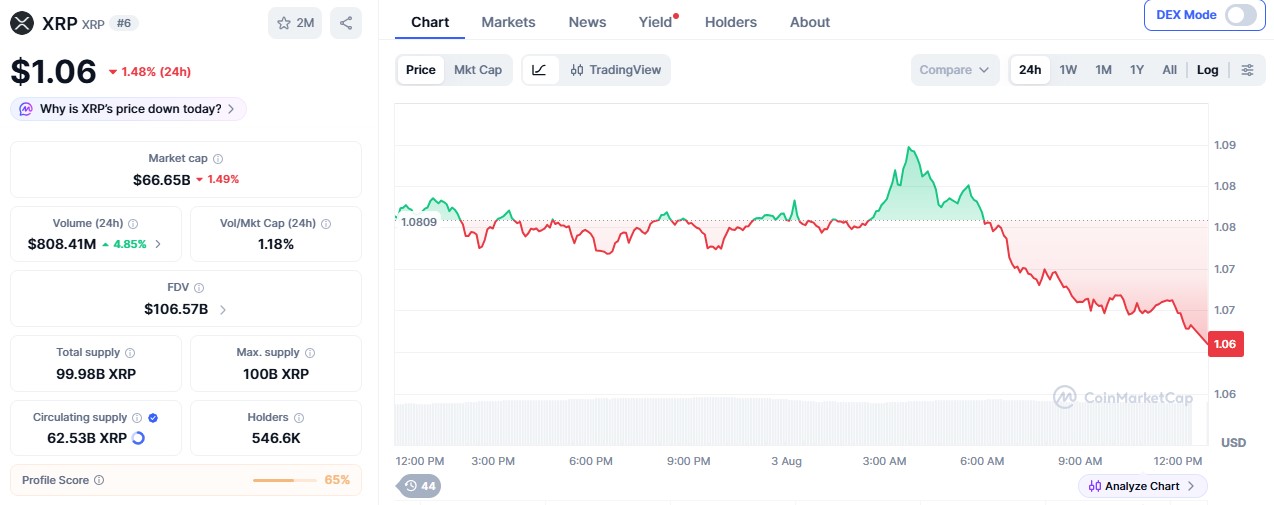 XRP Price chart 