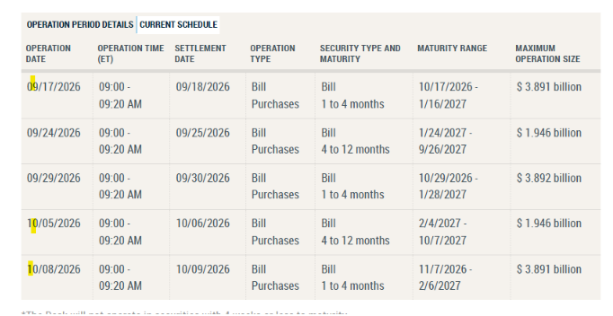 Operation Period Details Operation Period Details