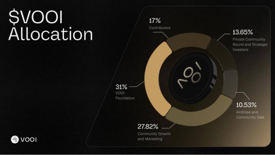 VOOI Tokenomics VOOI Tokenomics