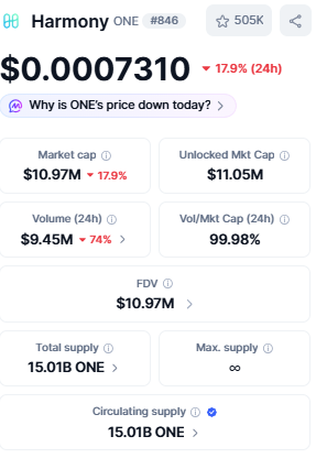 Harmony ONE Price Today Market Cap and Trading Volume