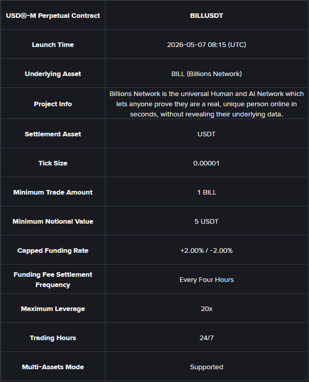 Billions Binance Latest Update