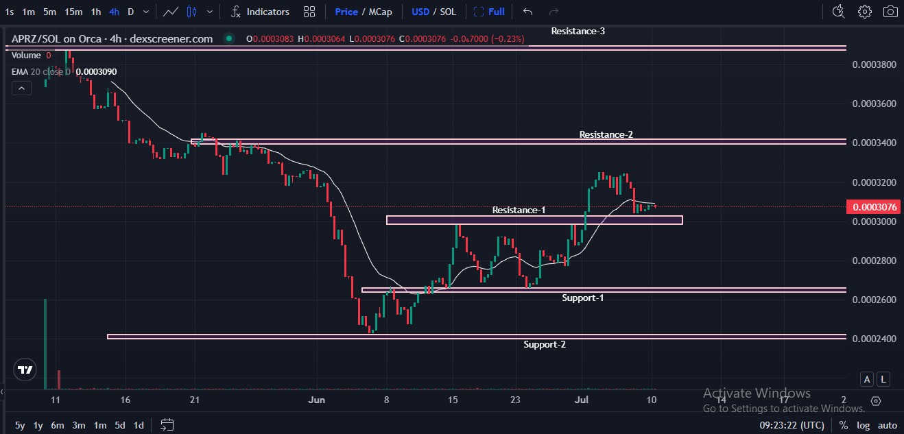 ApeMars Price Chart 