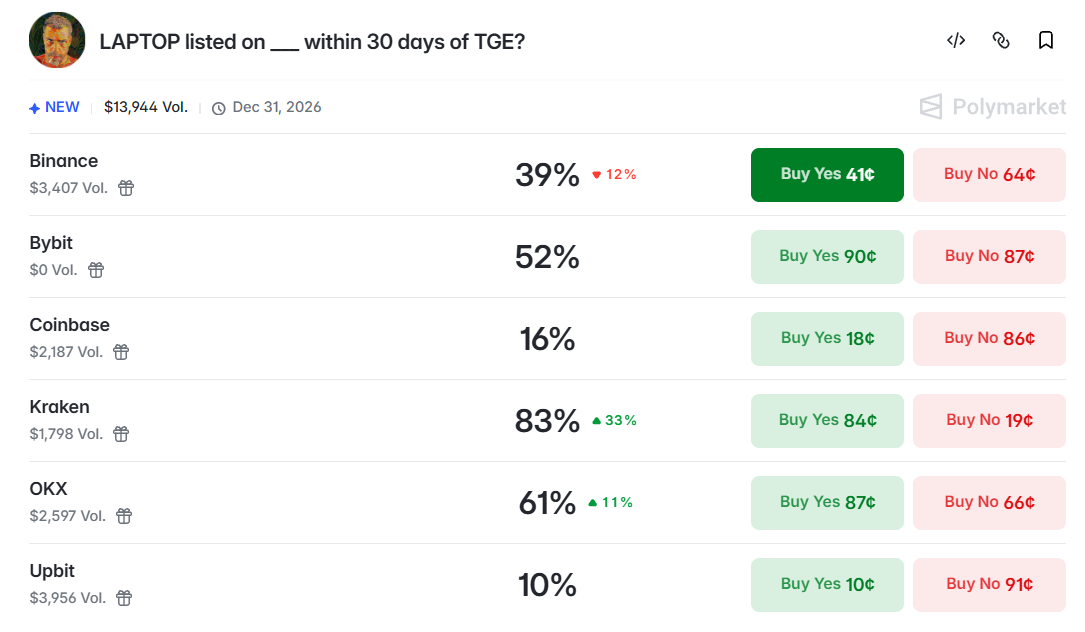 Laptop Token listing odds Laptop Token listing odds