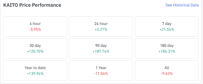  hesitation even as spot price holds up.