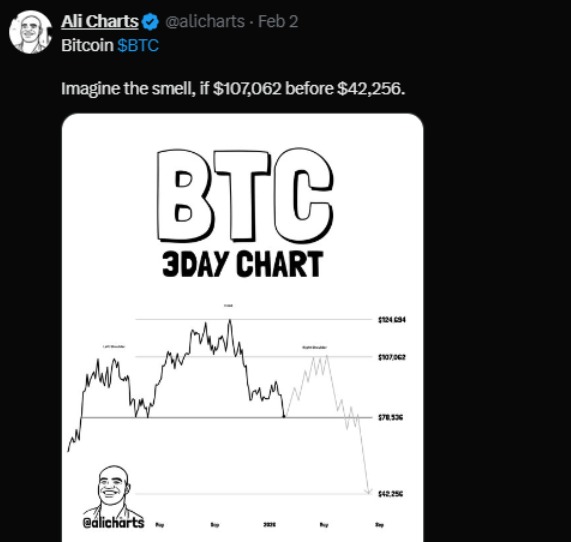 Ali Charts Ali Charts