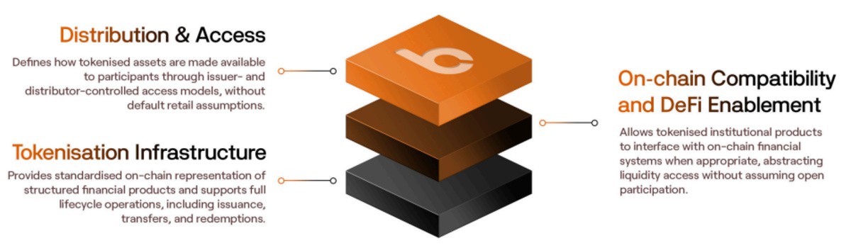 official whitepaper screenshot showing project infrastructure 