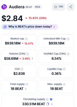 $beat current price 