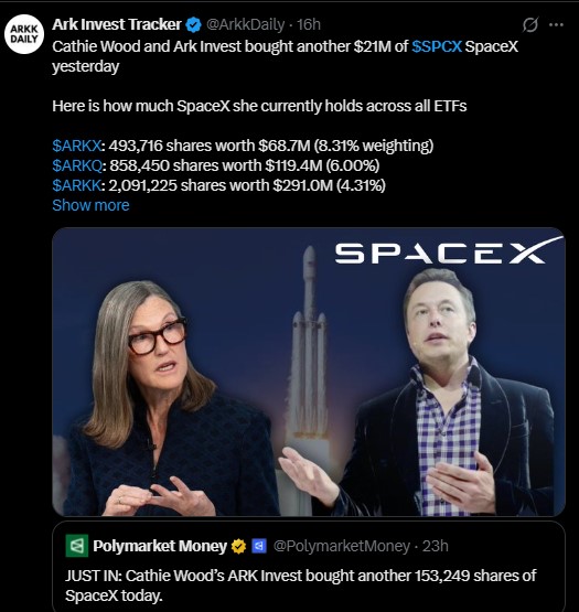 ARK now holds 3,850,606 shares of $SPCX ARK now holds 3,850,606 shares of $SPCX