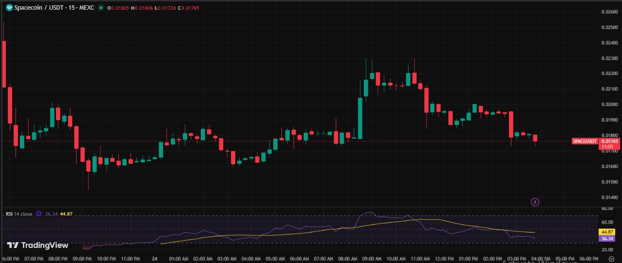 Spacecoin Price chart Spacecoin Price chart