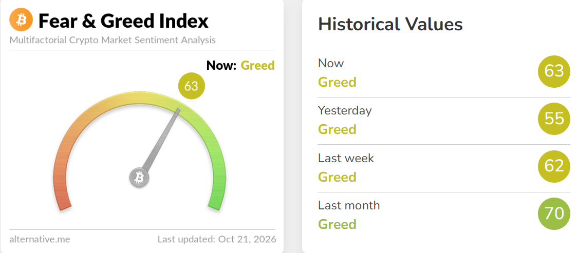 Crypto Fear and Greed Index