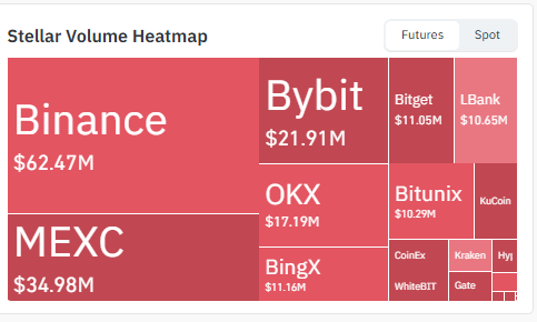 The futures volume heatmap