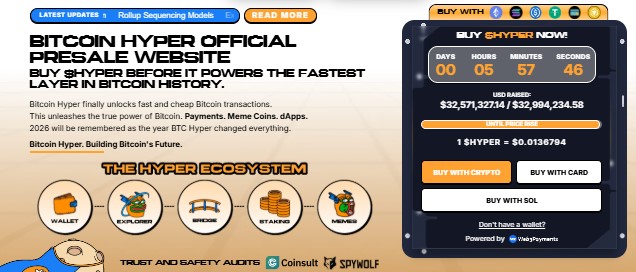 Bitcoin Hyper current Presale