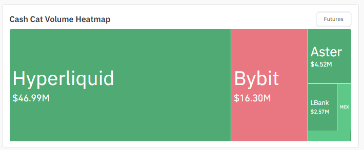 Exchange Volume Exchange Volume