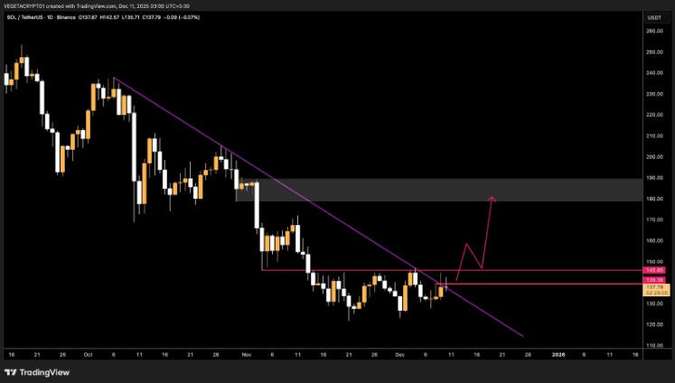 TradingView chart TradingView chart