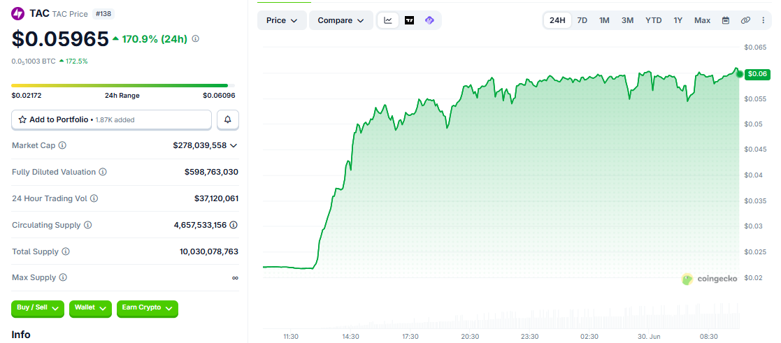 TAC/USD price chart today