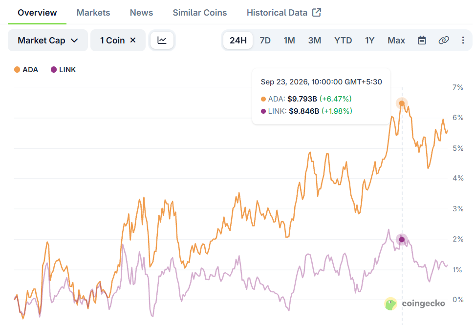 Cardano vs Chainlink Cardano vs Chainlink