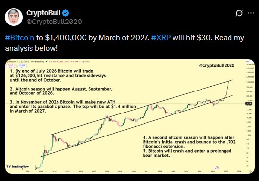 XRP PRICE WILL HIT $30