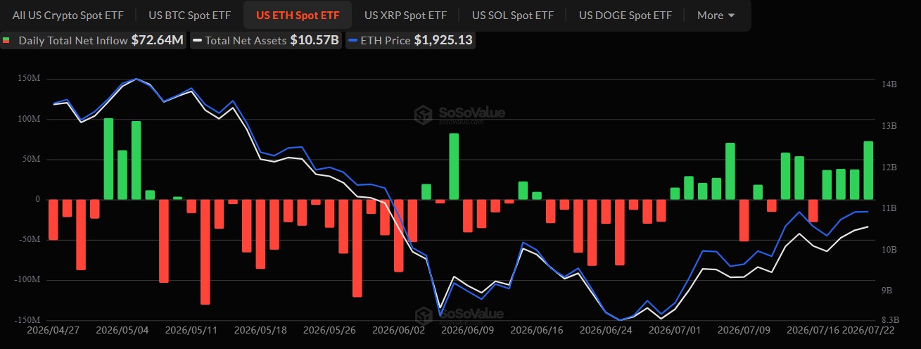 Ethereum inflow chart Ethereum inflow chart