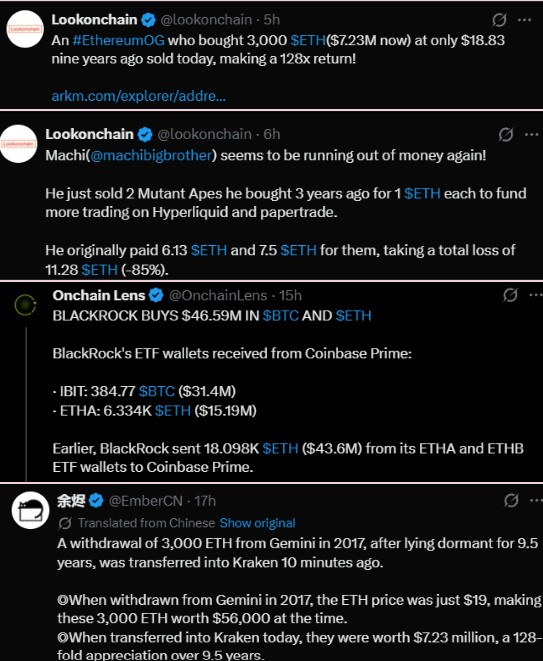 Ethereum Whales Transfer and Buys