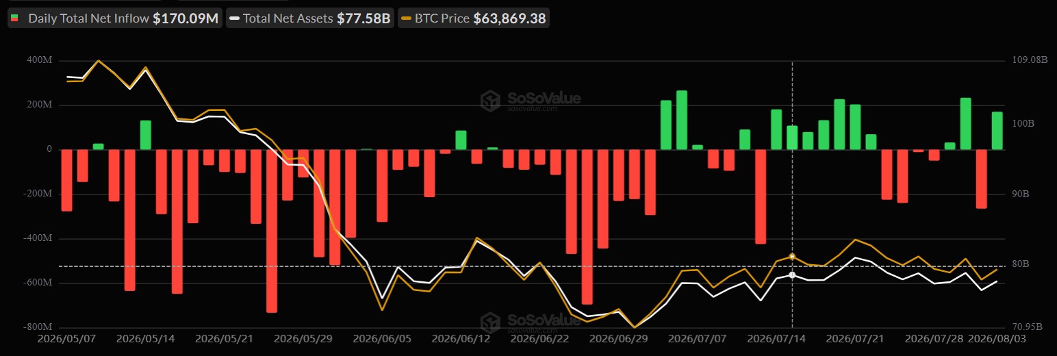 Bitcoin ETF Chart Bitcoin ETF Chart