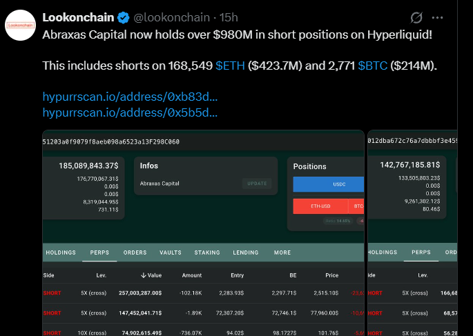 Abraxas Capital Builds Over $980 Million in Hyperliquid Shorts Abraxas Capital Builds Over $980 Million in Hyperliquid Shorts