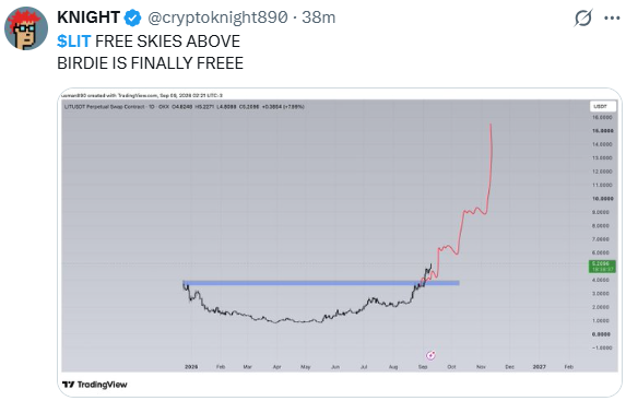 Lighter Crypto News Today Lighter Crypto News Today