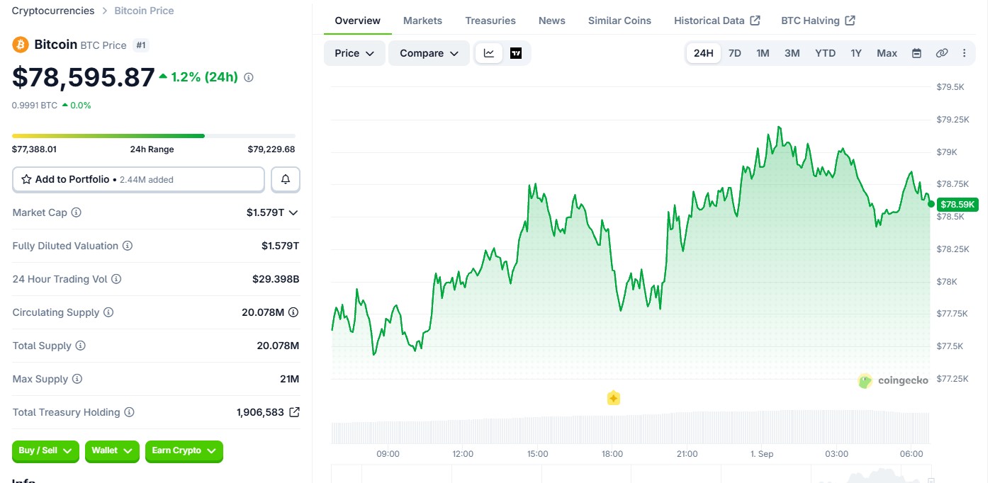 Bitcoin (BTC) price today
