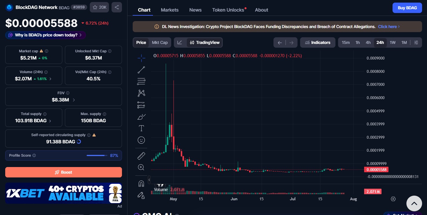 BlockDAG Price Today BlockDAG Price Today