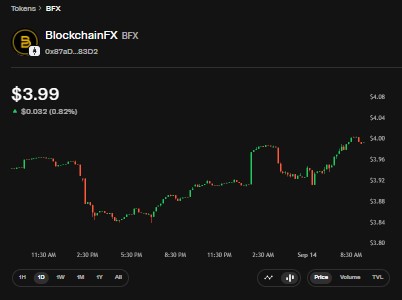 BlockchainFX price chart BlockchainFX price chart
