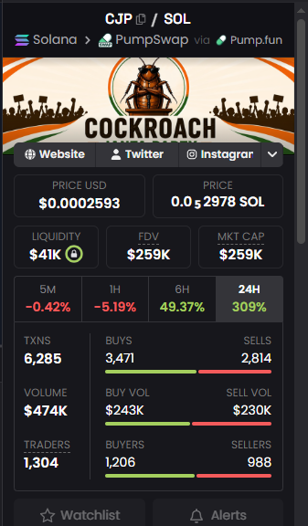 CJP token Cockroach memecoin DATA