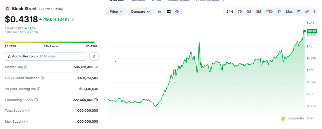 BSB/USD price chart today BSB/USD price chart today
