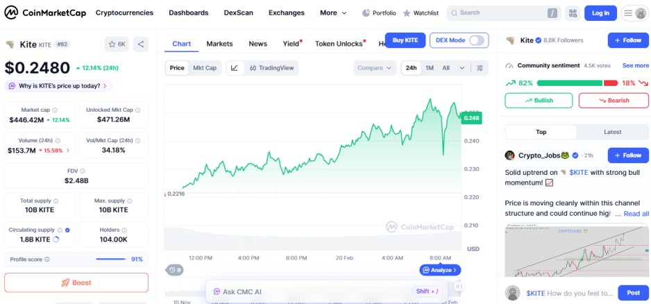 top crypto gainers today, 20 feb 2026, kite KITE top crypto gainers today, 20 feb 2026, kite KITE