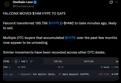 OnChain Lens official Tweet 2 OnChain Lens official Tweet 2